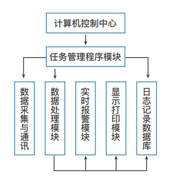 廠界VOC監測系統介紹