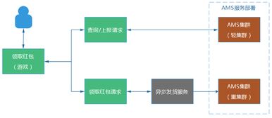 科學網 qq會員億級web系統的容錯性建設實踐 王小平的博文