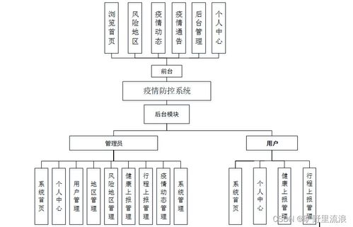 計算機畢業設計springboot疫情防控系統的設計與實現3be7a9