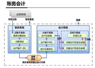 架構圖解 支付寶錢包系統架構內部剖析