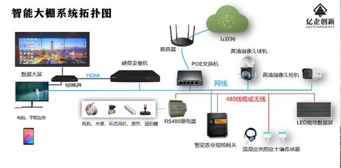 基于haas開發框架的智能農業物聯網大棚系統