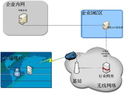 瑞和移動辦公系統_最權威的軟件評測與軟件選型平臺_軟件產品網