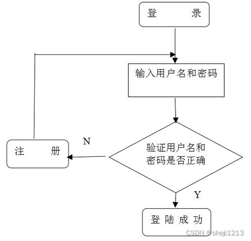 python django畢業設計鮮花售賣網站論文 程序 lw