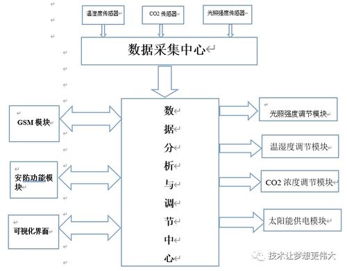 嵌入式開發中必知的集群式通信系統