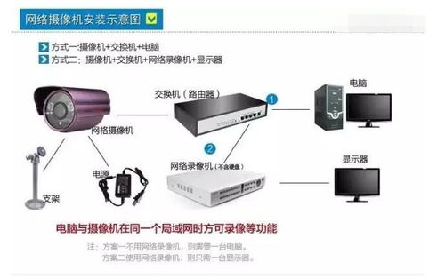 監控系統資訊